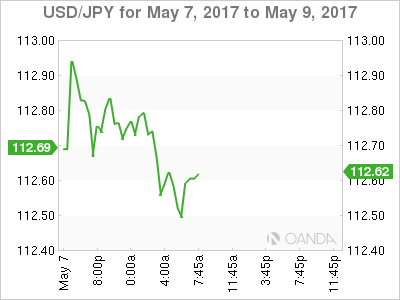 USD/JPY May 7-9 Chart