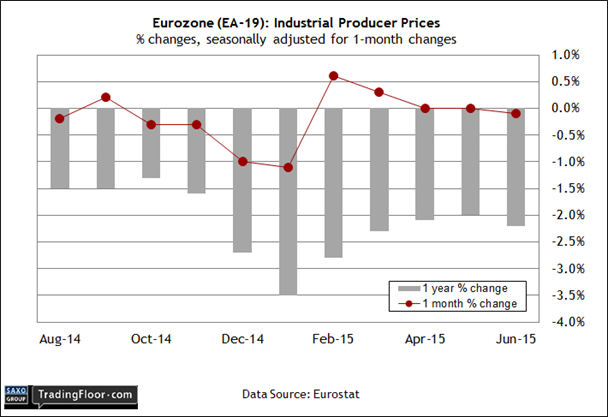 Eurozone: Producer Price Index