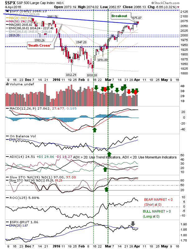 SPX Daily