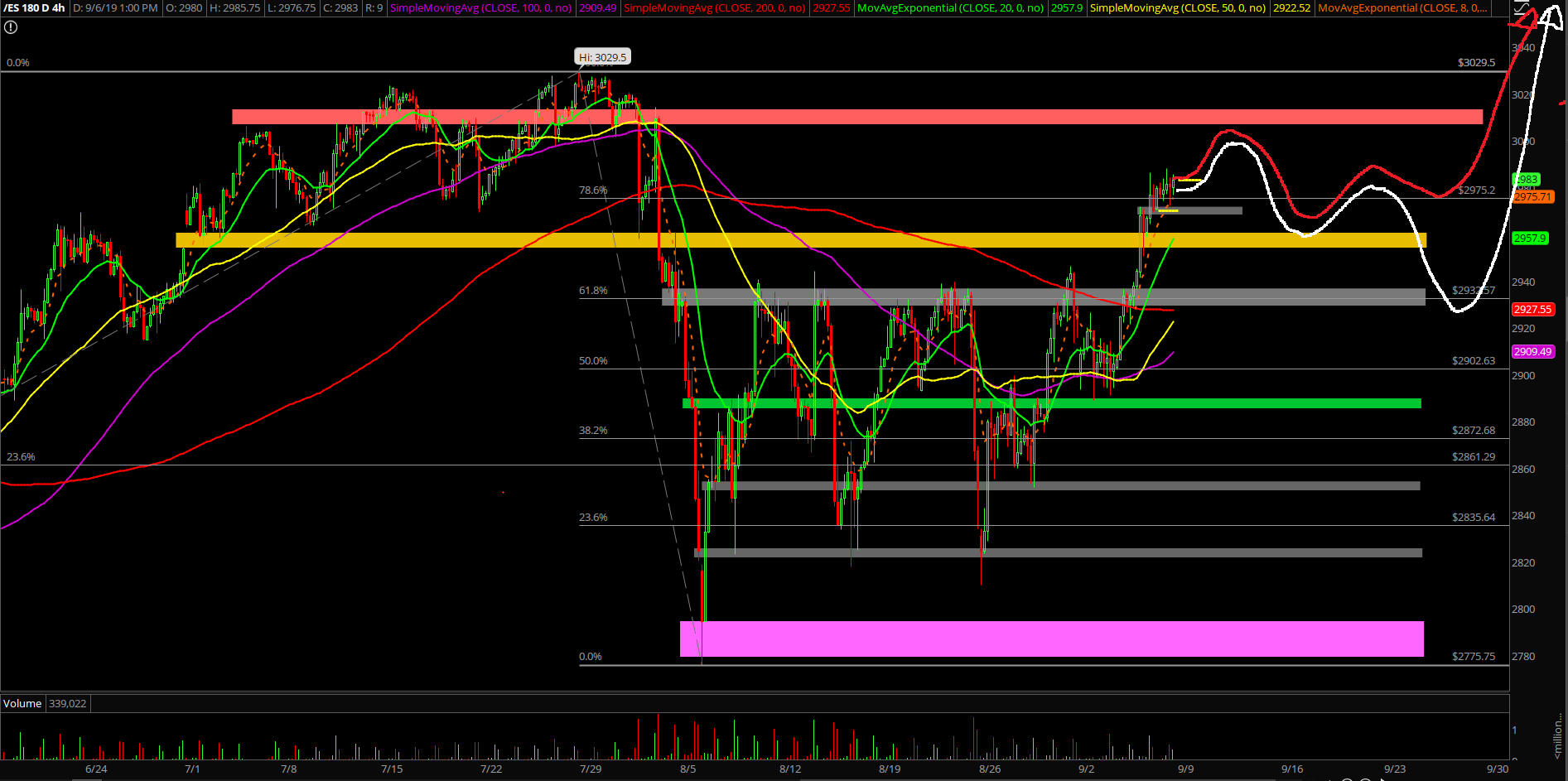 ES 4 Hour Chart 2