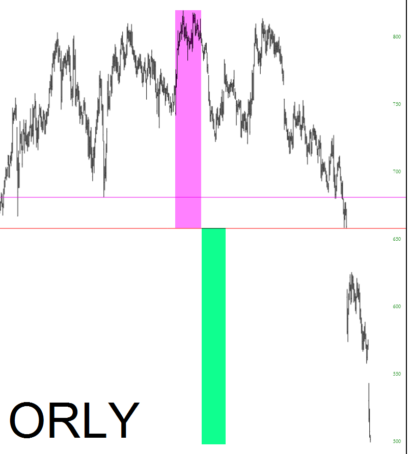 Orly Chart