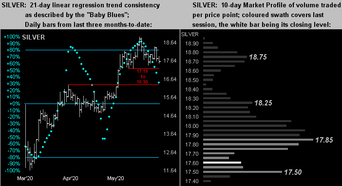 Silver Dots Profile