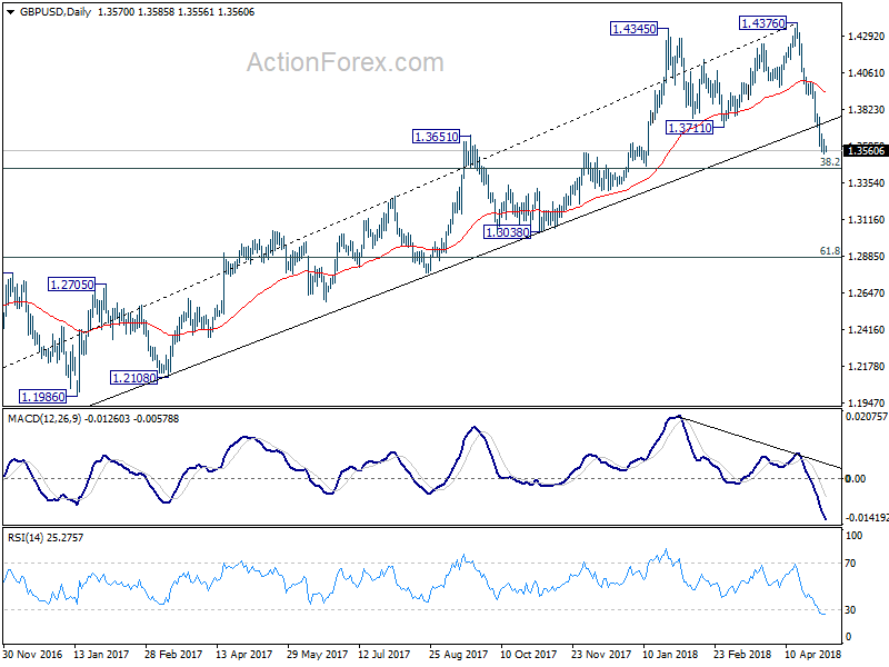 GBP/USD Daily Chart