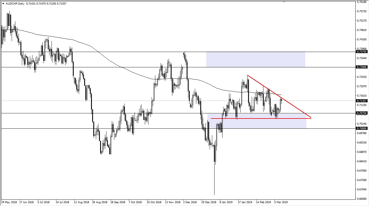 AUD/CHF