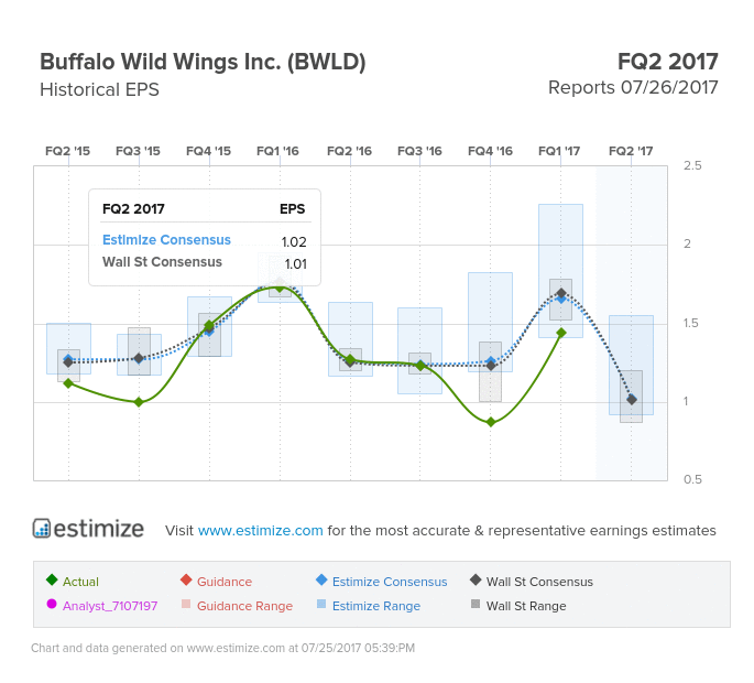 Buffalo Wild EPS