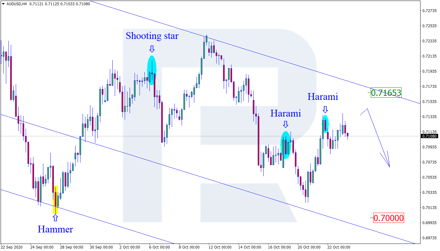 AUDUSD