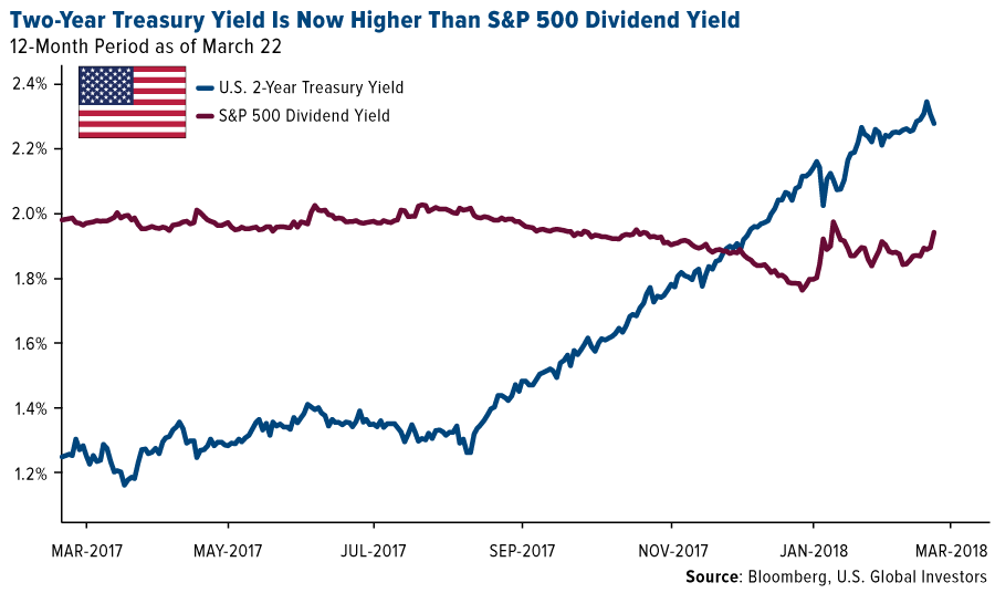 Volatility: 2-Yr. T-Bills Vs. S&P 500
