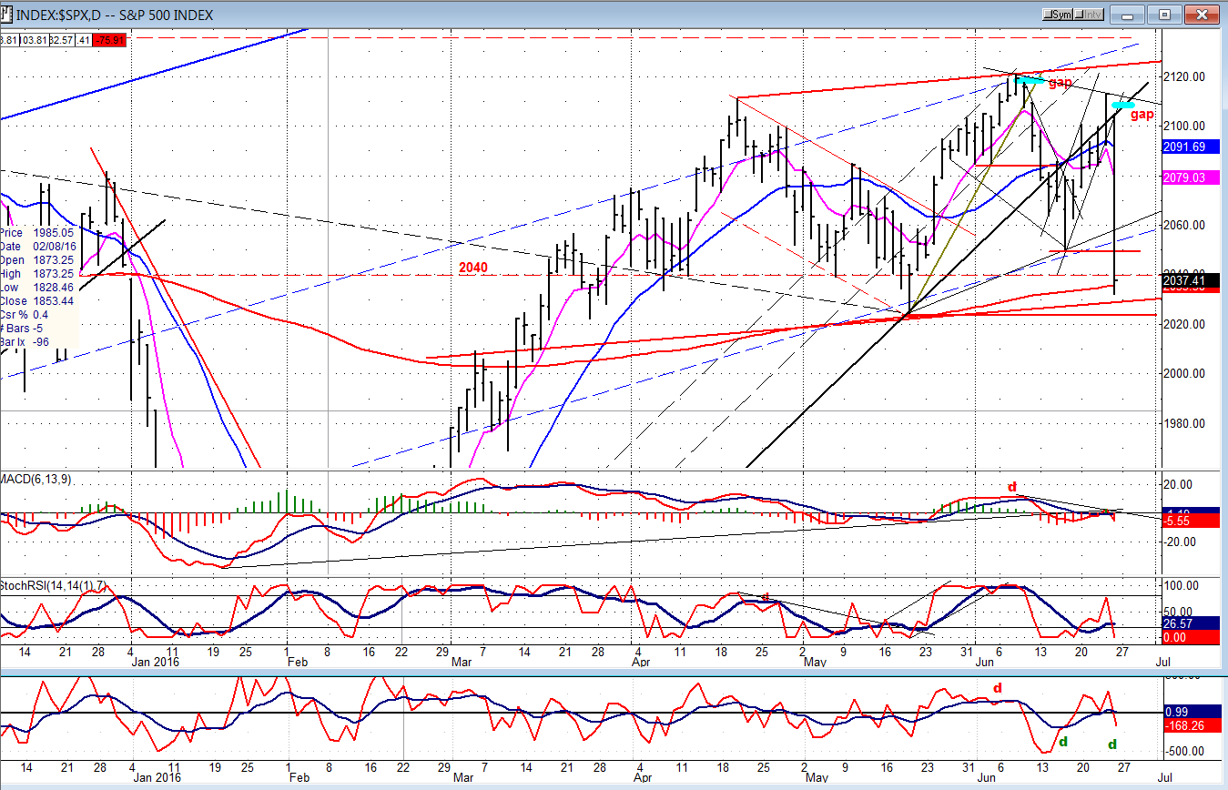 SPX Chart Analysis 