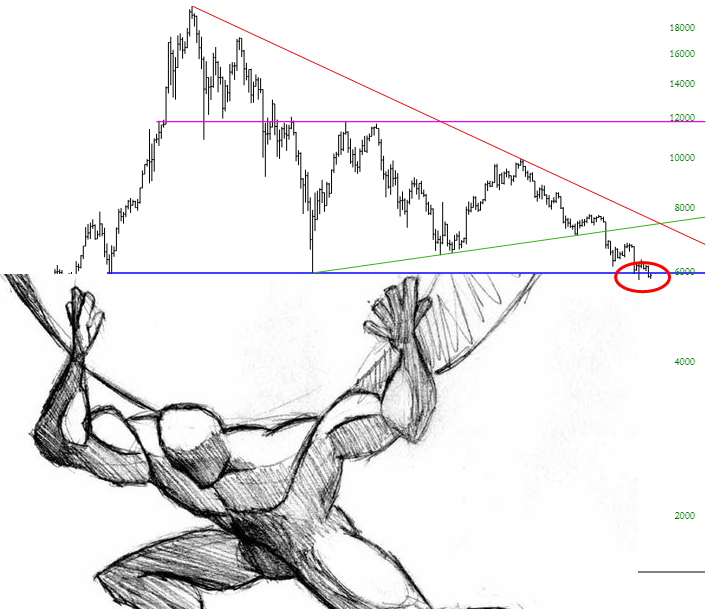 Bitcoin Vs. USD