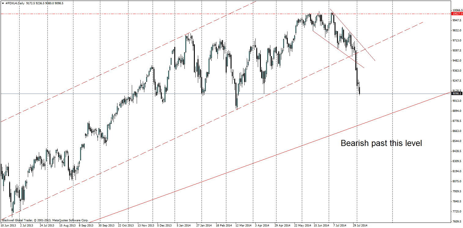 DAX