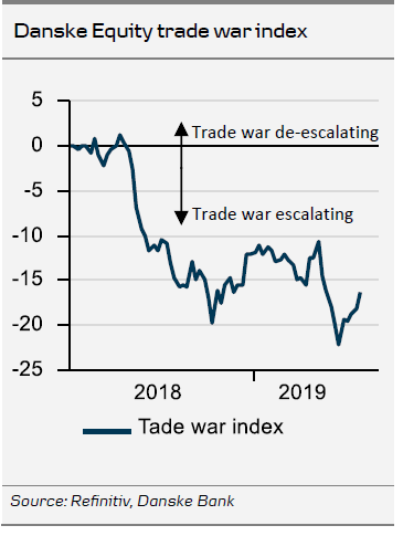 Danske Equity trade war index