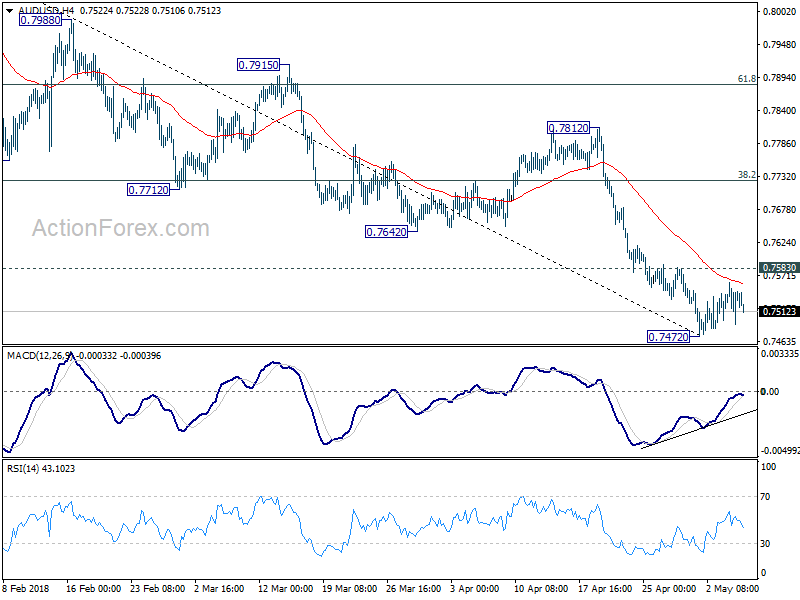 AUD/USD 4 Hour Chart