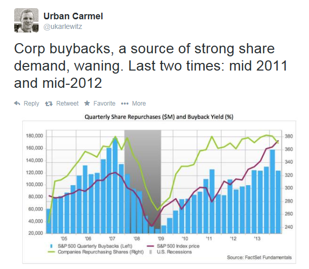 Quarterly Share Repurchases