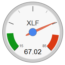 XLF