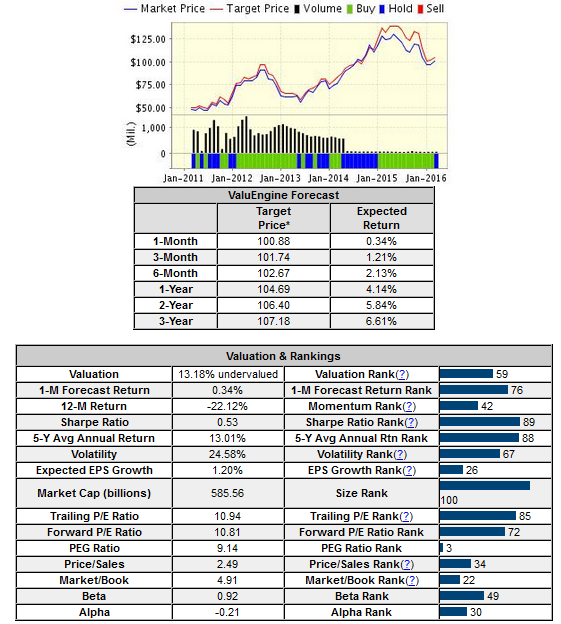 Market Price