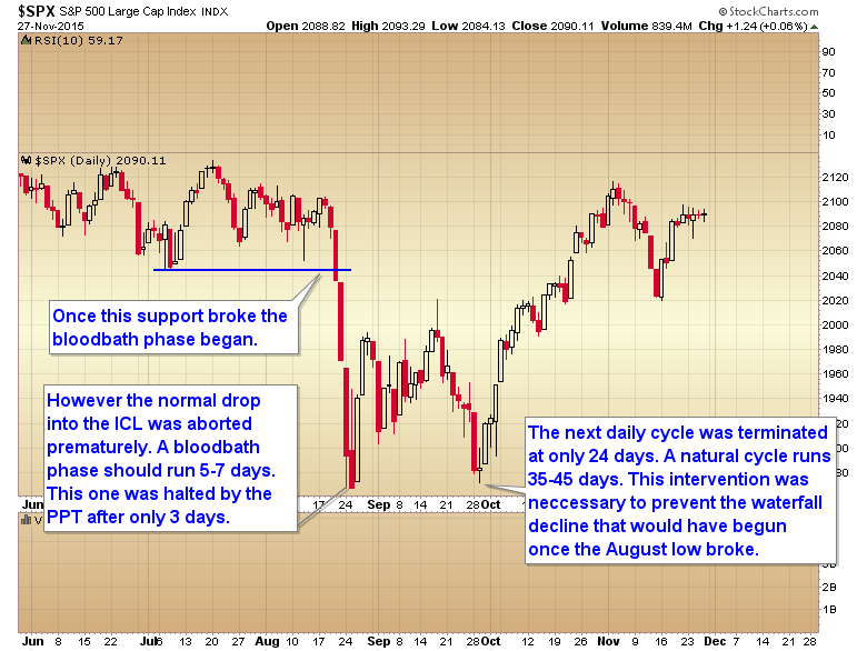 SPX Daily