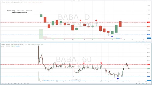 BABA : Alibaba Group Holding Ltd.