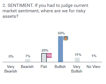 Market Sentiment