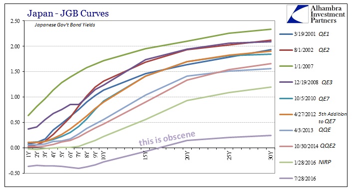  JGB Yield Curve