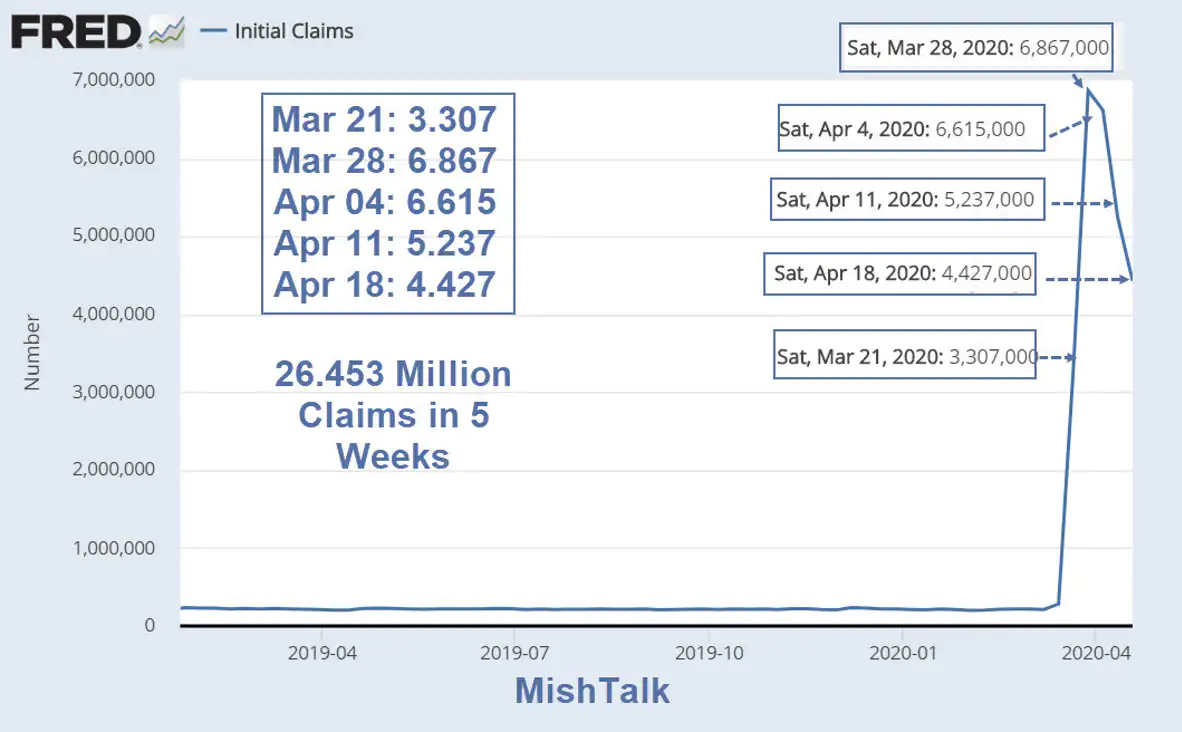 Initial Claims