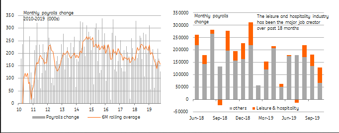 The Jobs Market 