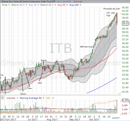 ITB Chart