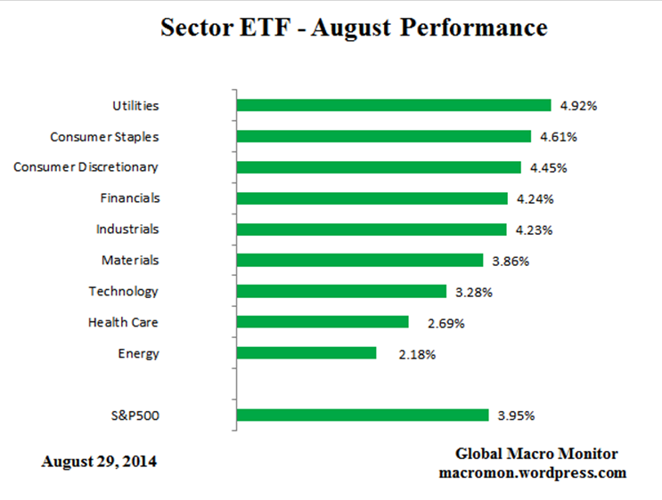 Sector ETF - August