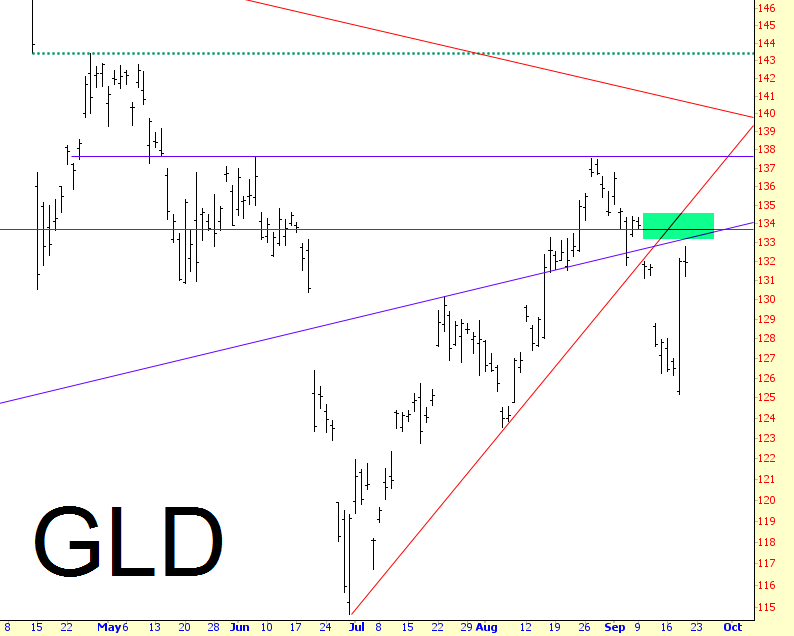 GLD