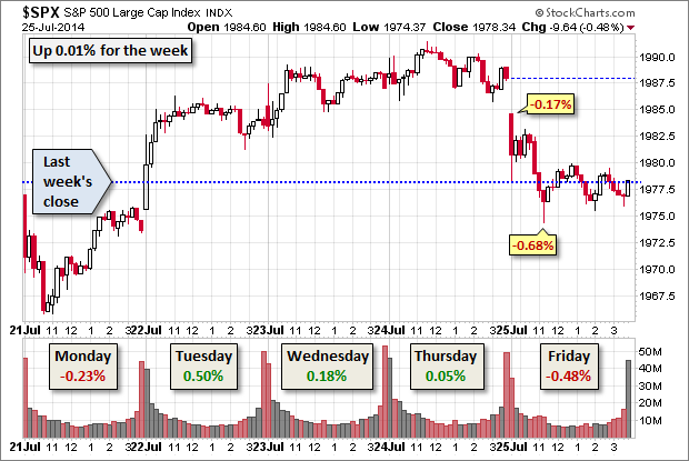SPX 15-Min Chart