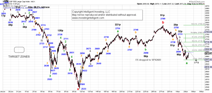 SPX 1min Chart