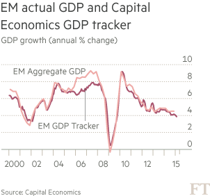 EM Actual GDP and Capital Economics GDP Tracker