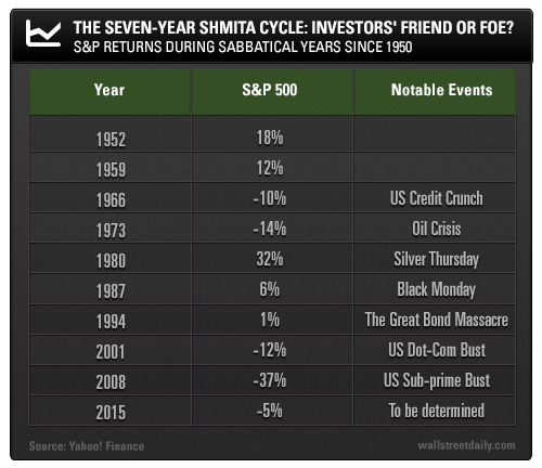 The Seven-Year Shmita Cycle 