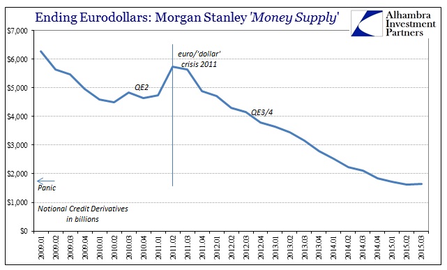 Ending Eurodollars