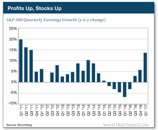S&P 500 Quarterly Earnings Growth