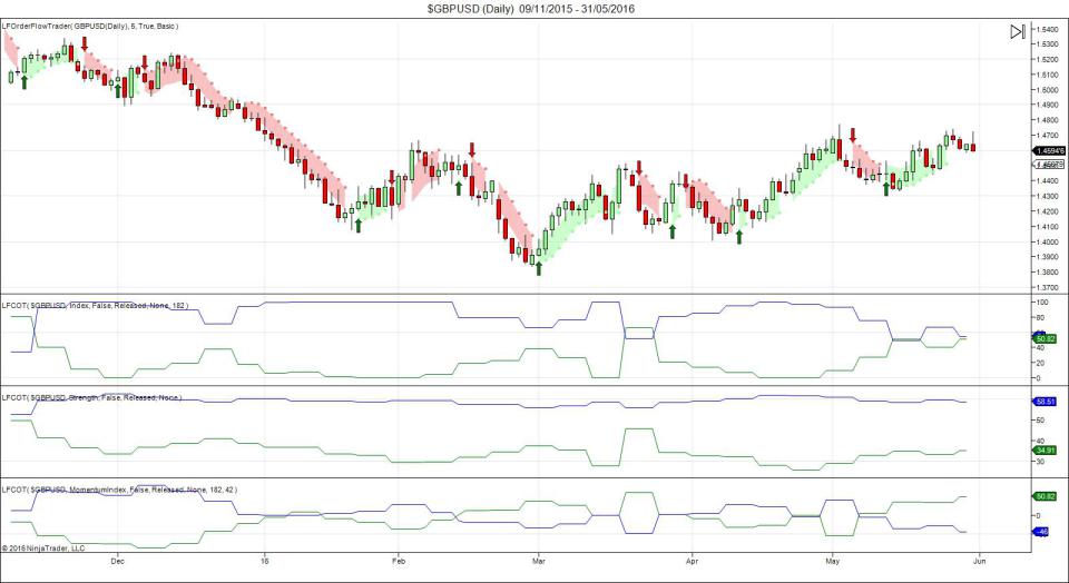 GBP/USD Daily Chart