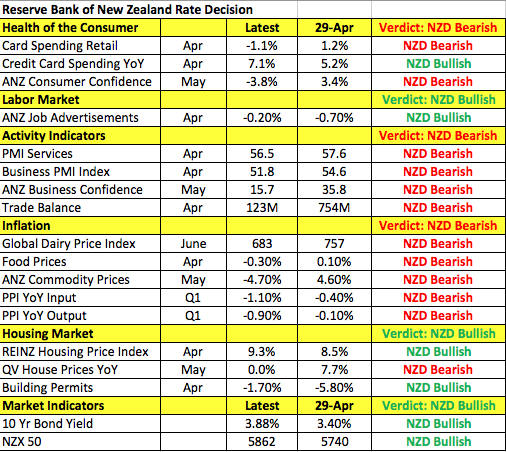 New Zealand Data Points