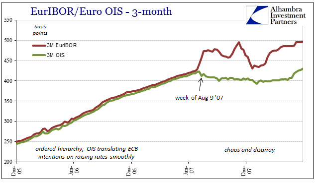 Reserves Europe