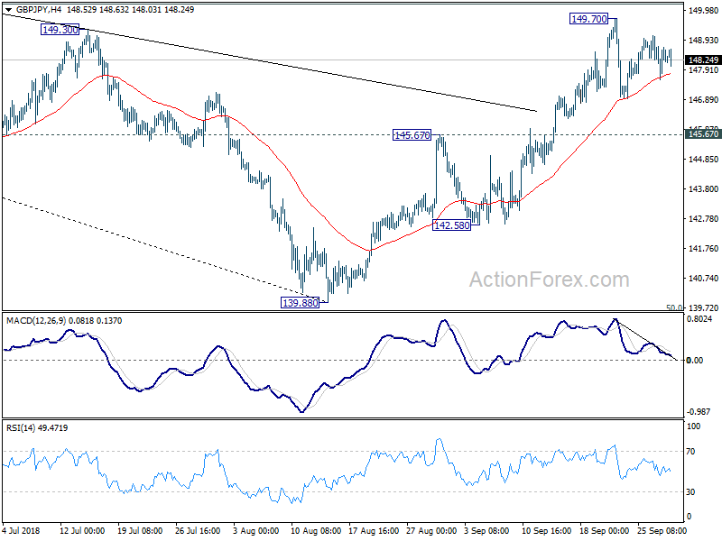 GBP/JPY