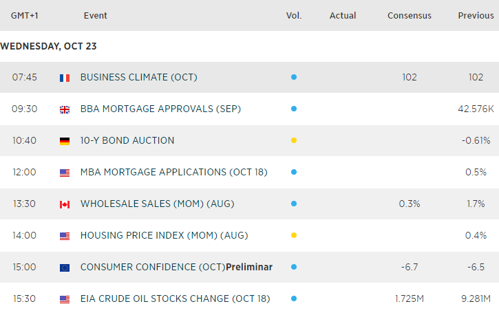 Economic Calendar