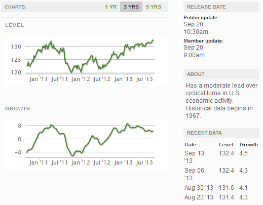 z weekly_indexes