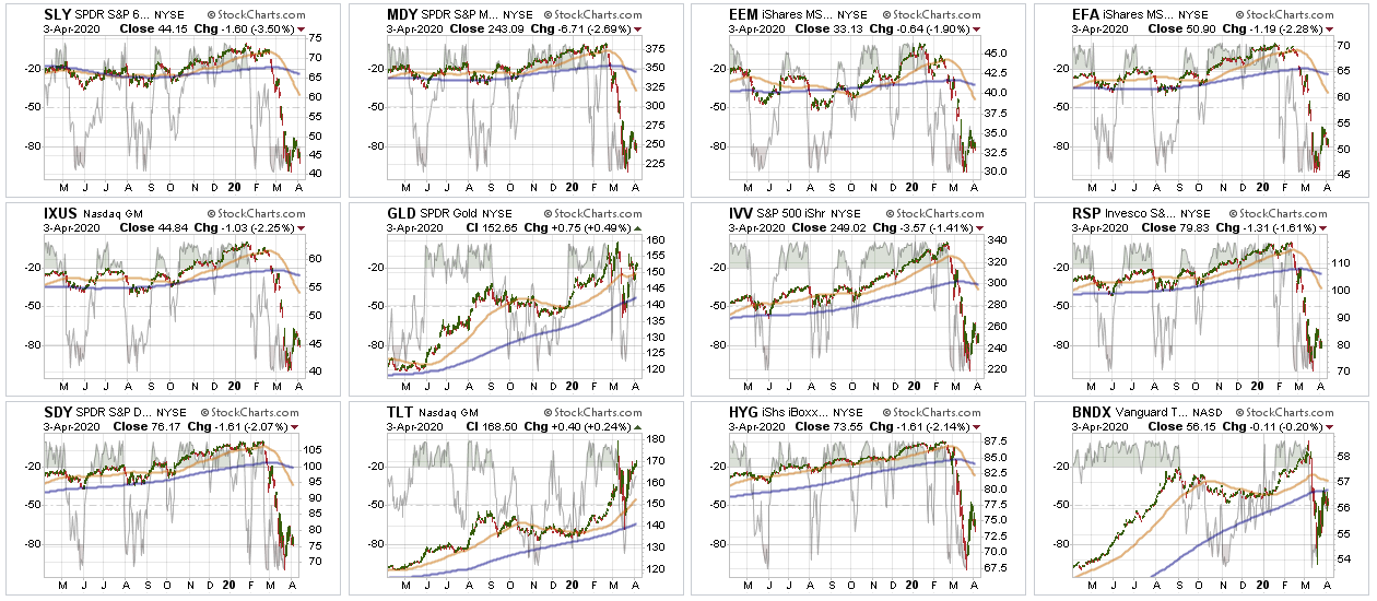 Candle Glance Markets