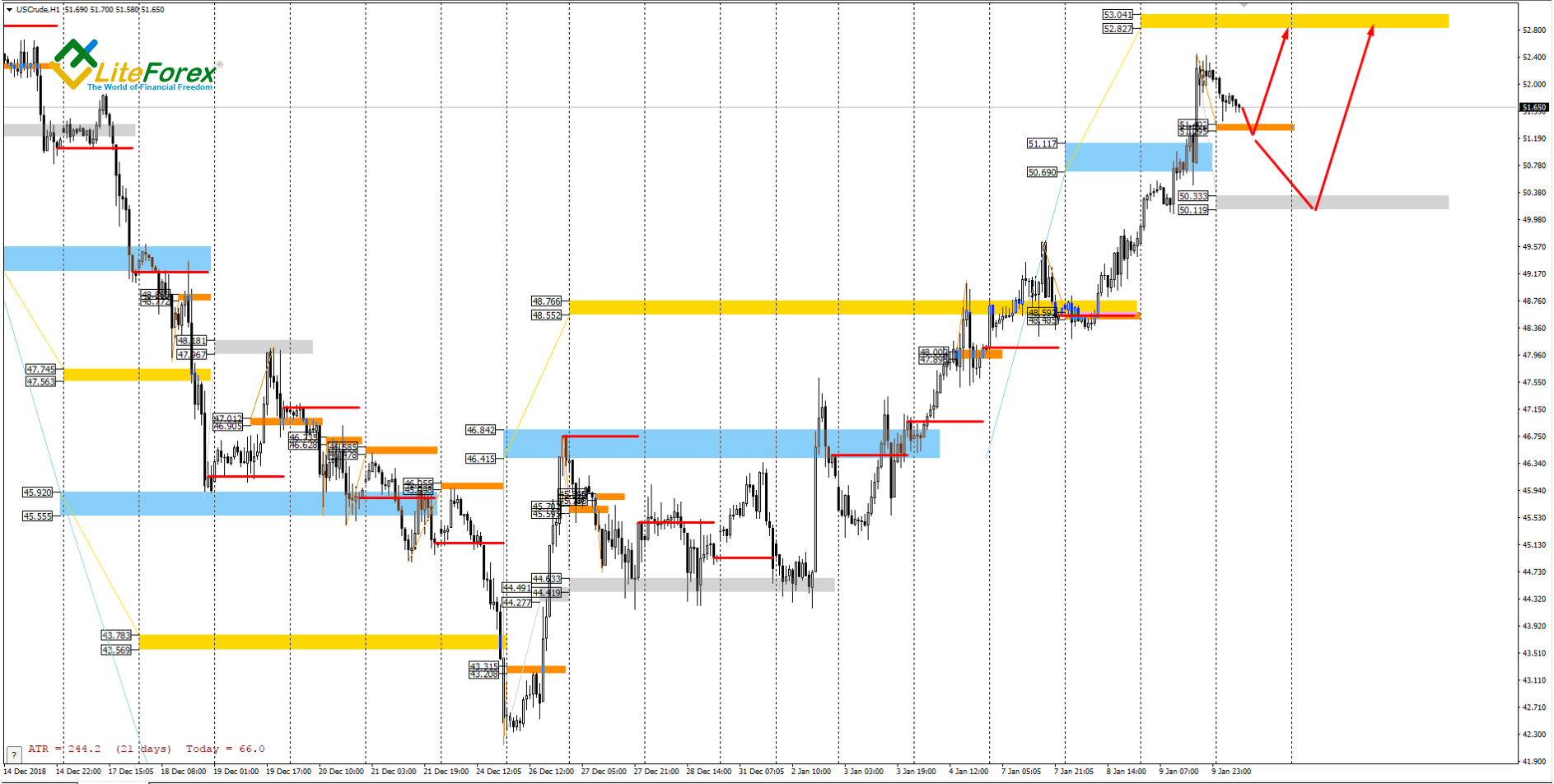 XAU/USD, XAG/USD, U.S. Crude: January 10 Analysis | Investing.com