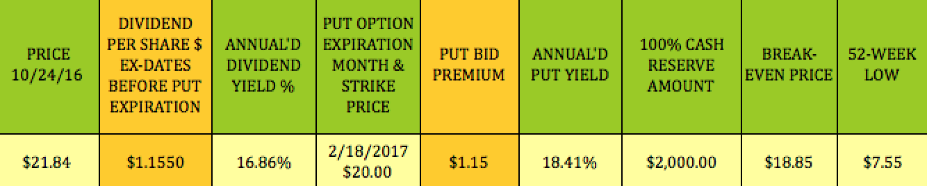 Price 10-24-2016