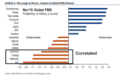Global FMS as of November 15, 2015