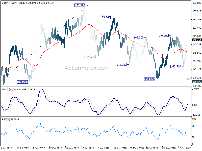 GBP/JPY