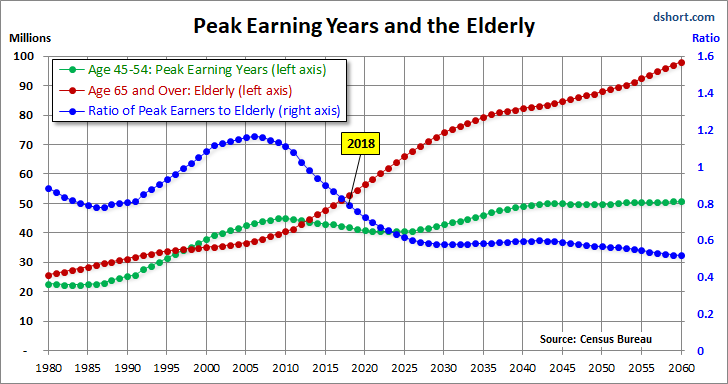 Perak Earning Years And The Elderly