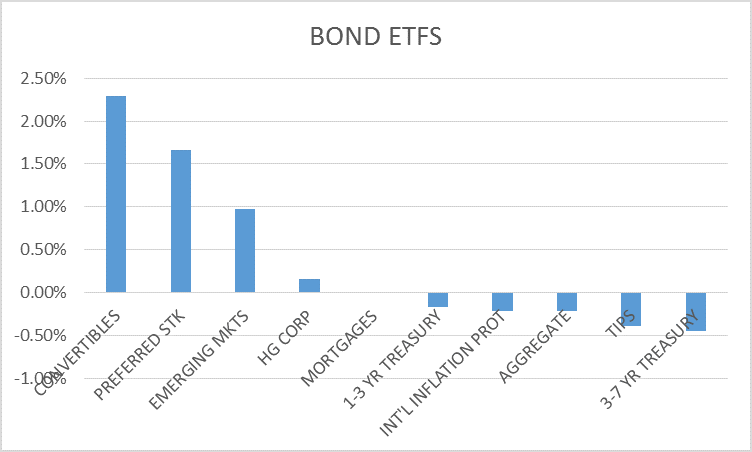 Bond ETFs
