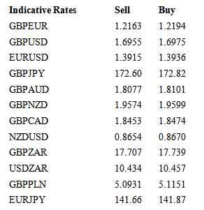 Indicative Rates