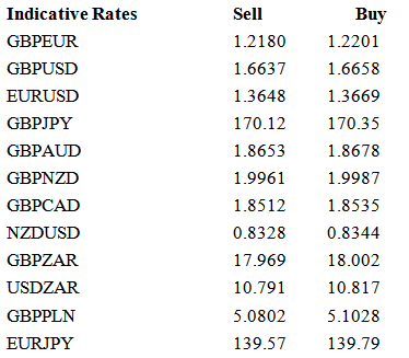 Indicative Rates