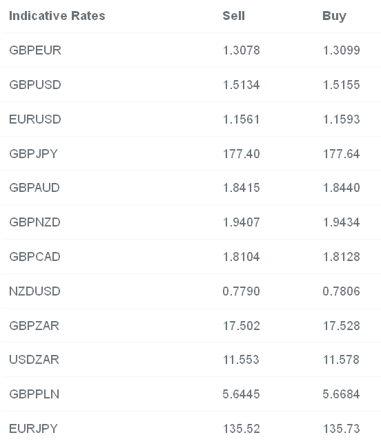 Indicative Rates